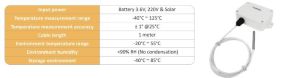 Wireless temperature sensor for surface temperatures