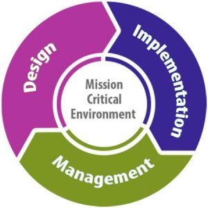 Mission Critical Infra Consultancy Services