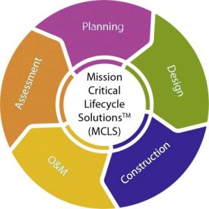 Mission Critical Lifecycle Solutions