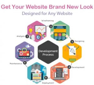 Website Revamping Services