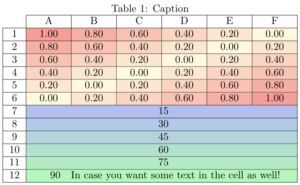 Word table to LaTex table conversion