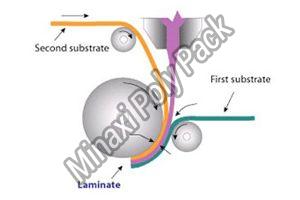 Paper & Paperboards Coating Lamination