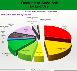 soda ash