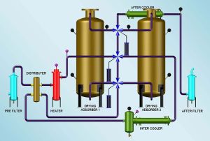 Split Flow No Purge Loss Air Dryer