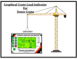 Crane Load Indicator for  Graphical Tower Crane