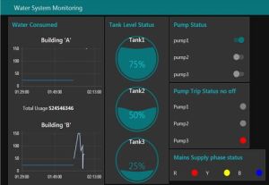 Wireless Level Monitoring Sytem