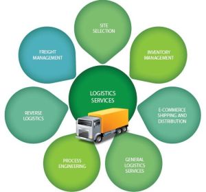 Logistic Management Services