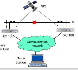 TRANSMISSION AND DISTRIBUTION SOLUTION