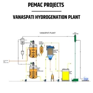 Vanaspati Hydrogenation Plant
