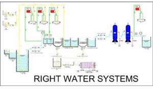 500 KLD Effluent Treatment Plant