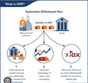 Systematic Withdrawal Plan Services