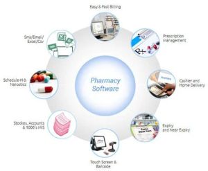 Pharmacy Management Software