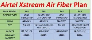 40 Mbps To 100 Mbps Airtel Air Fiber Broadband