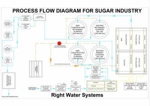 1 MLD Effluent Treatment Plant