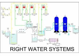 Semi Automatic Effluent Treatment Plant