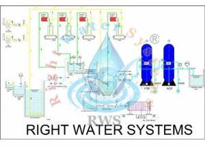 5 KLD Effluent Treatment Plant For Industrial Use