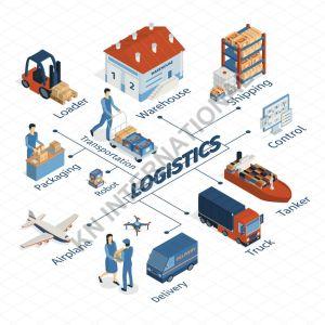 logistics services