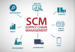 Supply Chain Management Service