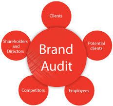 Buyer/ Brands Audit Consultancy Service