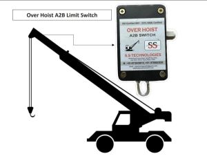 Over Hoist A2B Crane Limit Switch