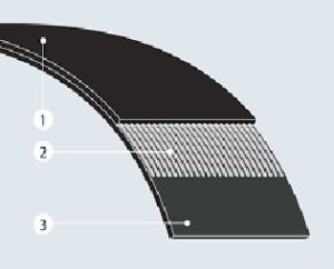 Polyester Reinforced Rubber Flat Belts