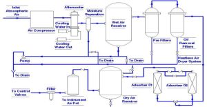 liquid oxygen gas