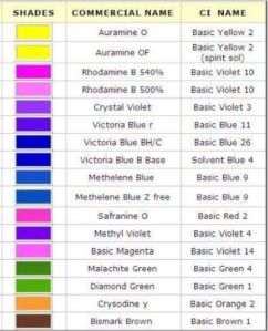 Basic dyes