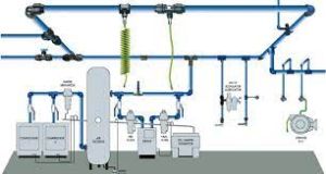 Compressed air system design and construction