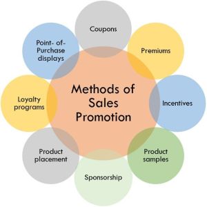 Sales Promotion & Anti-Counterfeit Services