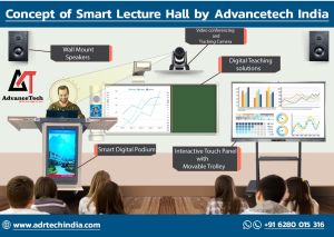 Digital Lecture Recording System with interactive panel, VC Camera & Digital Podium
