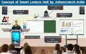 Smart Lecture hall Solution with interactive panel, VC Camera & Digital Podium