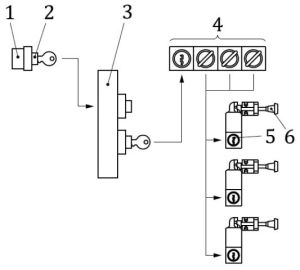 safety interlock switches