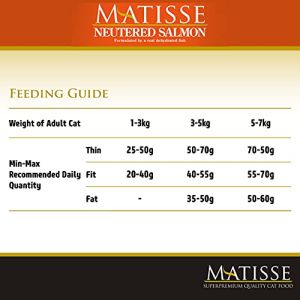 FARMINA Matisse Dry Cat Food, Neutered Adult, 1.5-kg, Salmon