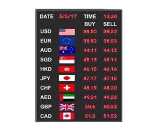 30 Inch X 40 Inch Foreign Currency Exchange Display Board