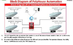 Automatic Polyhouse Control System