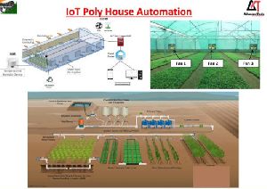 Polyhouse Automation System