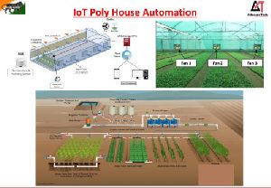 Smart Green House Automation