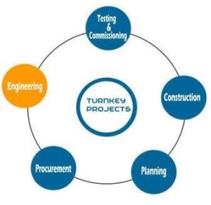 Turnkey Project Execution Service