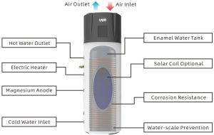 ThermoWave Series All-In-One Domestic Hot Water Heat Pump