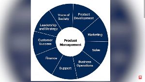 Product Management
