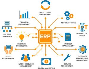 ERP Software For Infozion Technologies