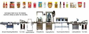 Automatic Liquid Filling Machine