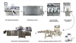 Dry Powder Vial Packaging Line