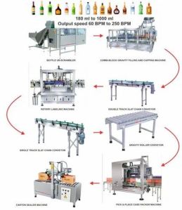 Wine Filling Line