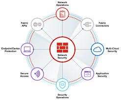 Firewall Security Services
