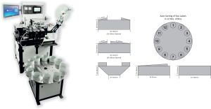 Automatic Cutting Machine For Industrial