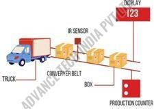 Automatic Production Counters, Size : 150x150x400 Mm