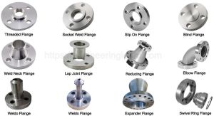Plain Polished Pipe Flanges, Color : Silver, Technics : Forging