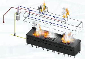 Fire Suppression Systems