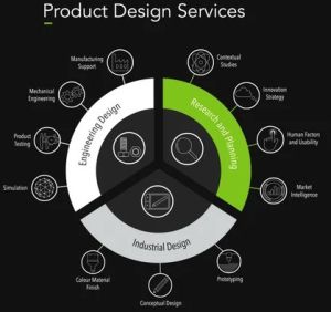 Product Designing